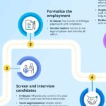 How to Become a Web Developer in Five Steps